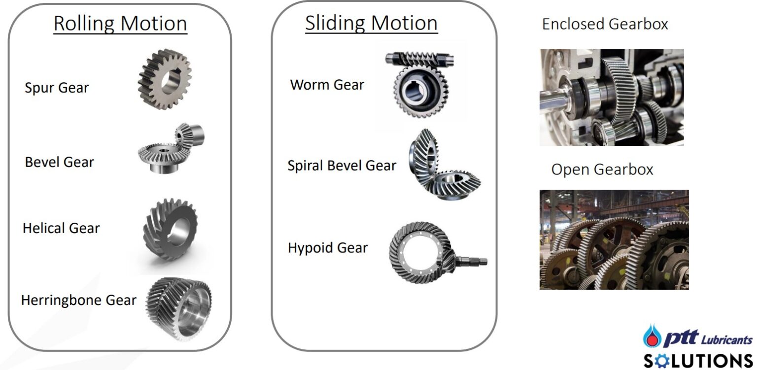 น้ำมันเกียร์อุตสาหกรรม ปตท Gear Oil EP PTT Lubricants ISO VG ทุกเบอร์